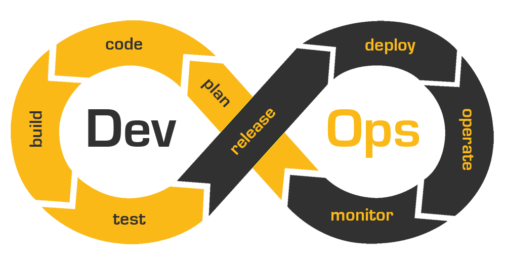 DevOps services - Hostersi