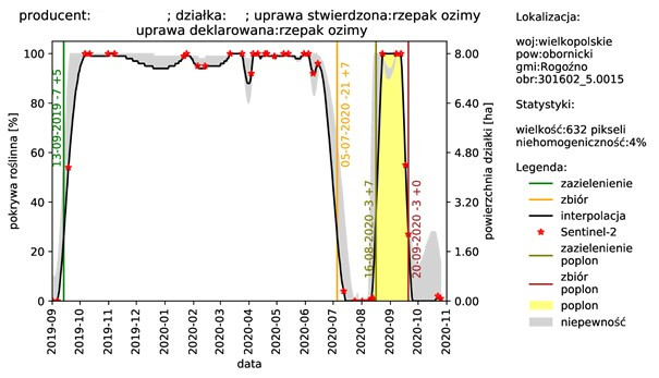 Migration of Institute of Geodesy and Cartography application to Amazon Web Services