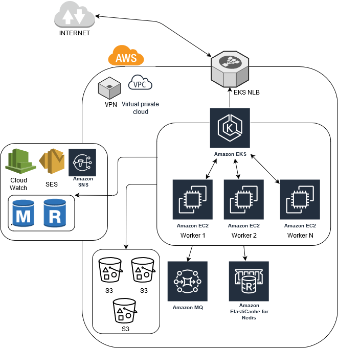 kubernetes scheme